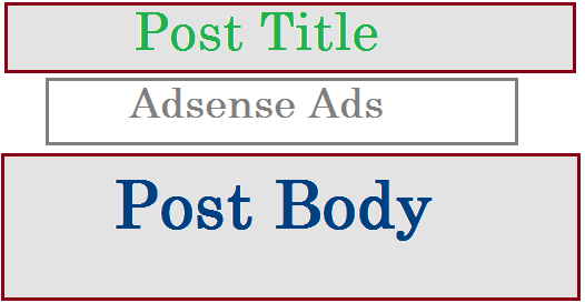 Adsense ads