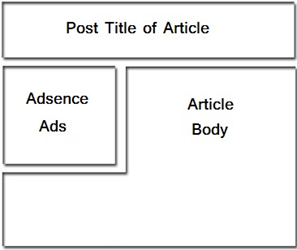 How To Put Adsense Ads Below Post Title in Blogger