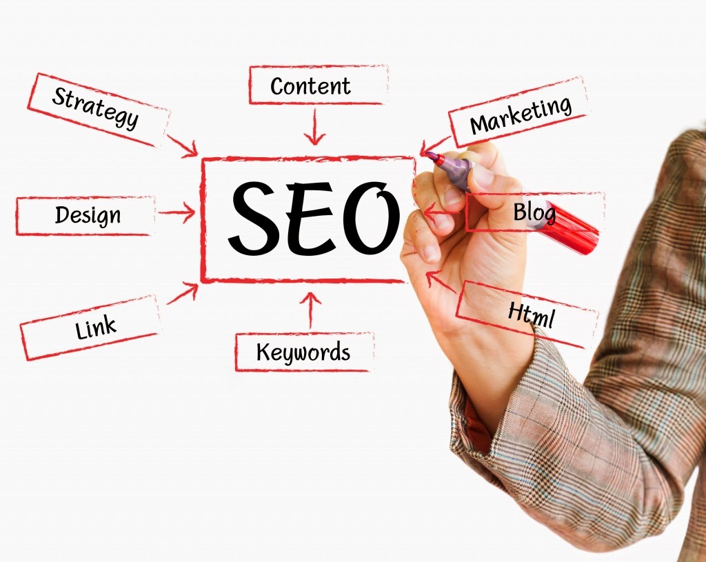 How to Write SEO Friendly Content : Beginners Guide