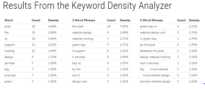 on-page-seo techniques 